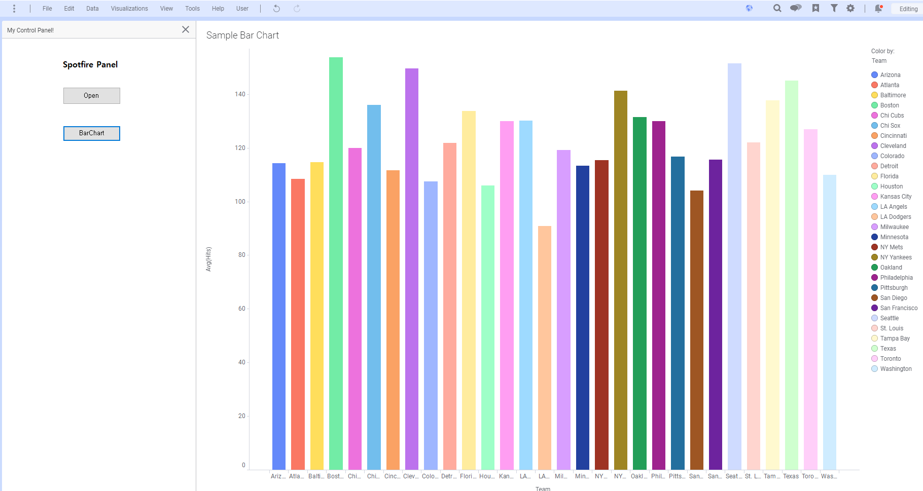 dp_create_barchart